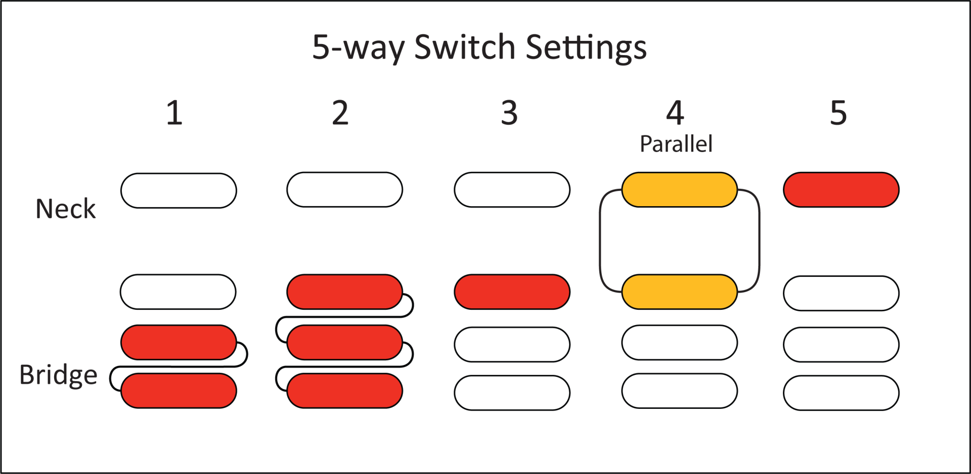 Sunset triad pickup diagram